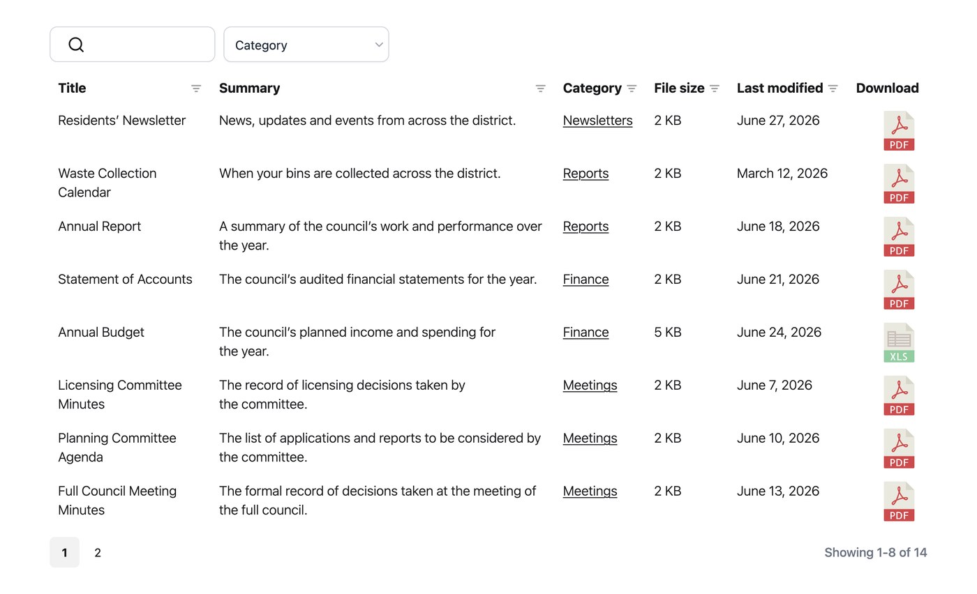Council document management library with minutes, agendas and finance documents residents can search
