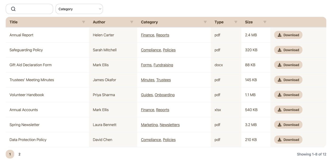 A document library in table layout with a search box, category filter, sortable Title, Author, Category, Type and Size columns and download buttons